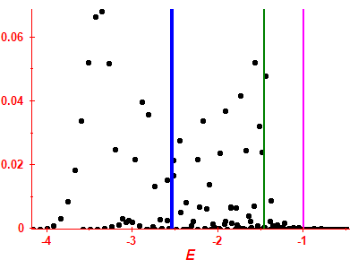 Strength function